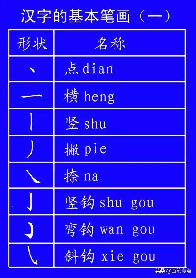 义笔顺组词_义笔顺规则_义笔顺