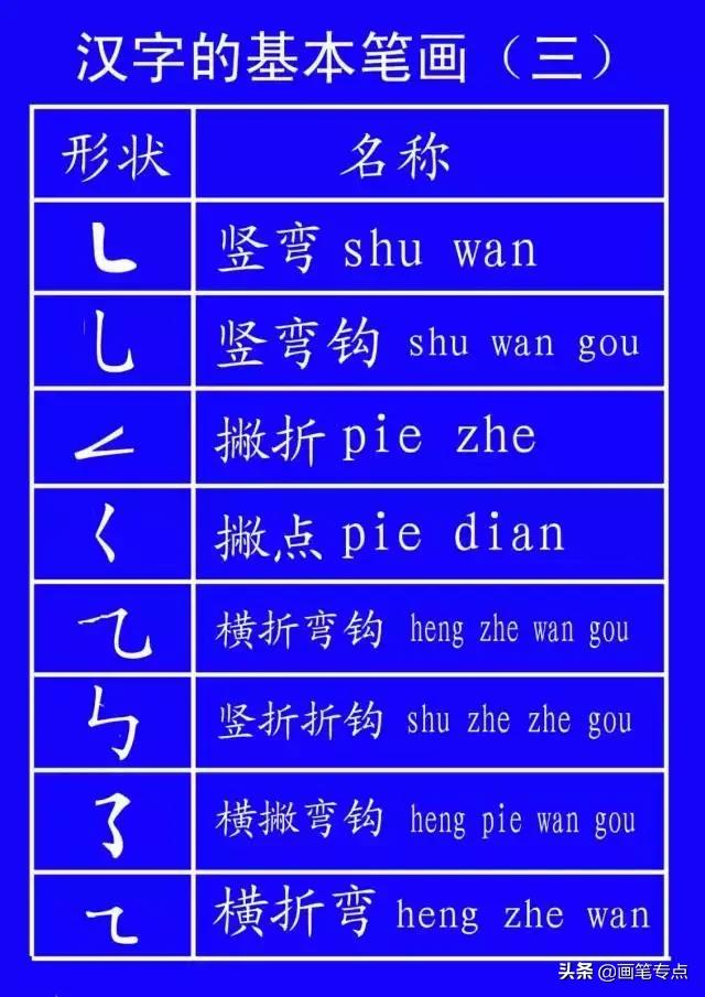 义笔顺组词_义笔顺_义笔顺规则