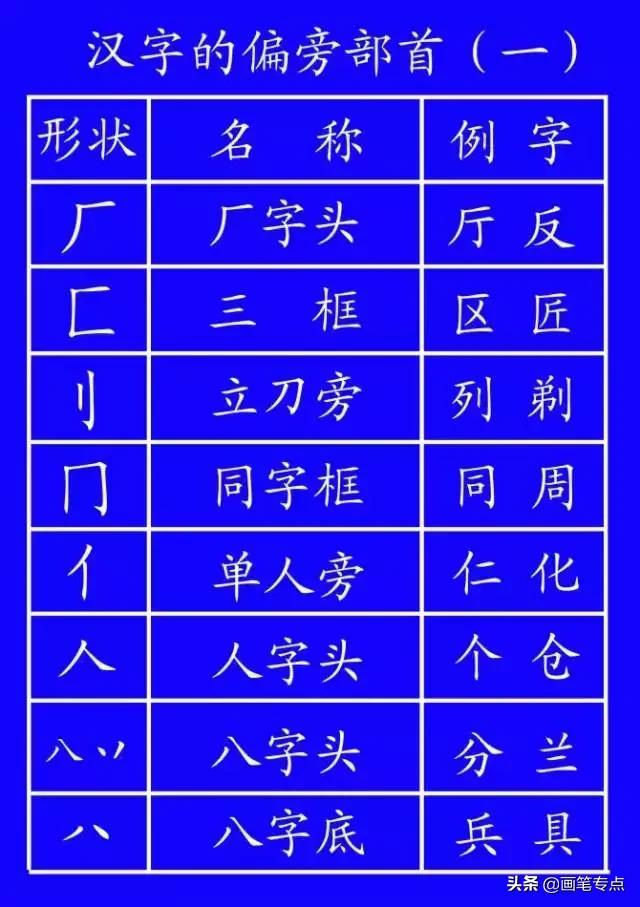义笔顺_义笔顺规则_义笔顺组词
