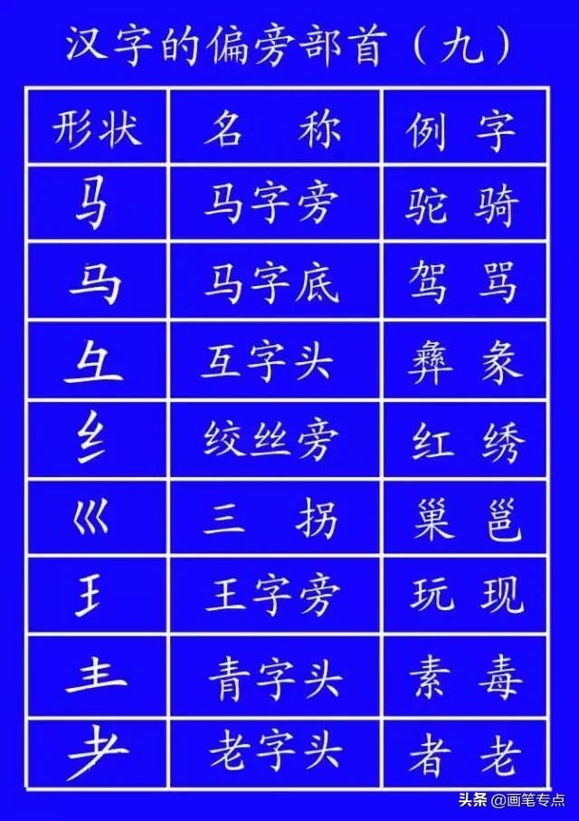 义笔顺组词_义笔顺规则_义笔顺
