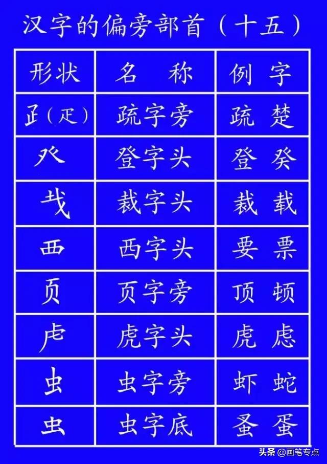 义笔顺组词_义笔顺_义笔顺规则