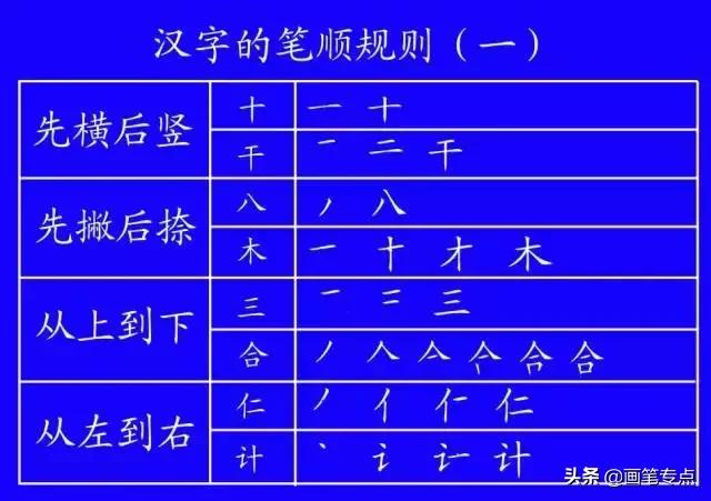义笔顺组词_义笔顺规则_义笔顺