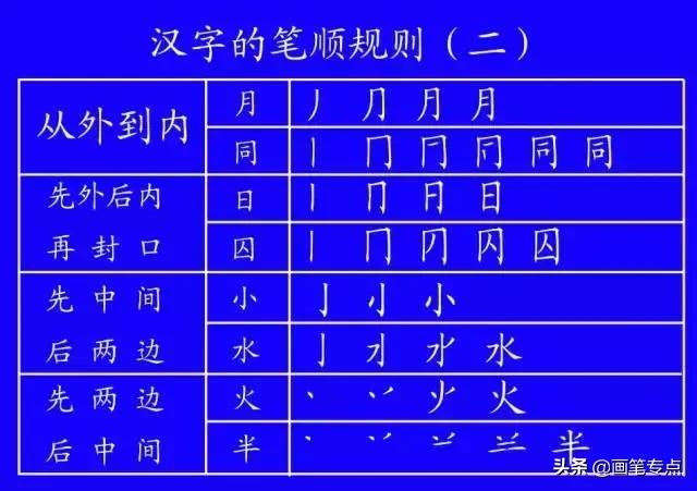 义笔顺组词_义笔顺规则_义笔顺