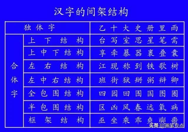 义笔顺规则_义笔顺_义笔顺组词