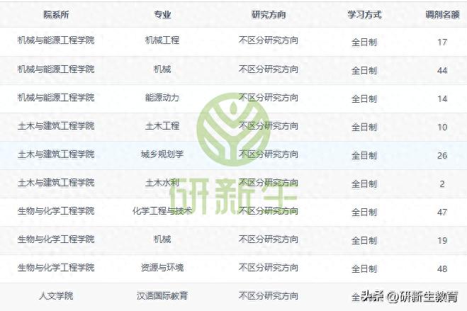 浙江的科技全国排第几_浙江科技实力_浙江科技学院排名