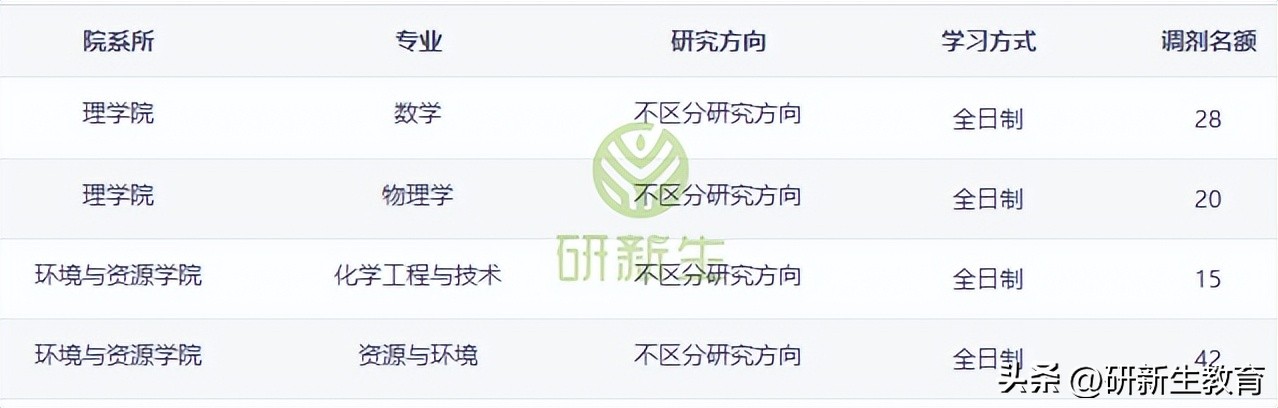 浙江科技实力_浙江科技学院排名_浙江的科技全国排第几