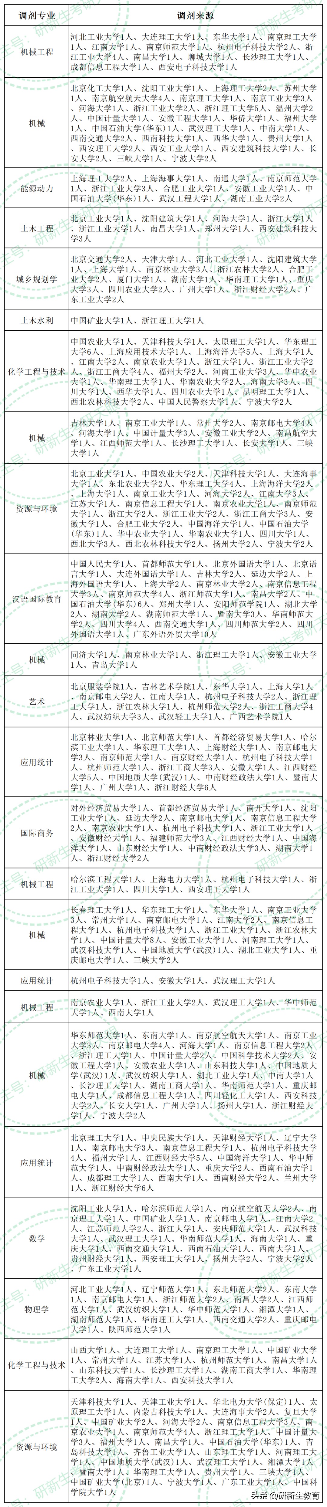 浙江的科技全国排第几_浙江科技实力_浙江科技学院排名