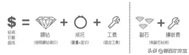 钻石定制排行_钻石定制_钻石定制的品牌哪个最好