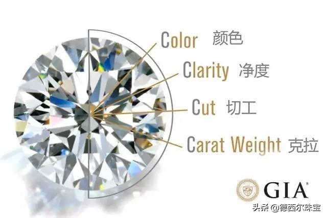 钻石定制排行_钻石定制_钻石定制的品牌哪个最好
