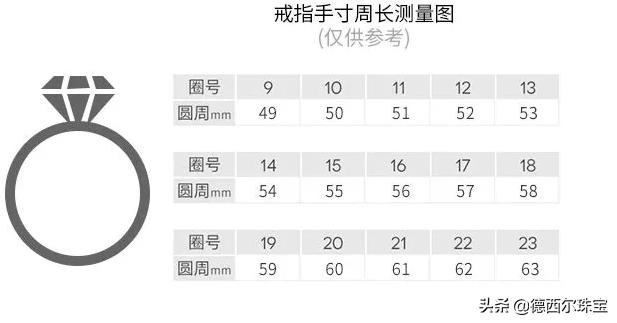 钻石定制的品牌哪个最好_钻石定制排行_钻石定制