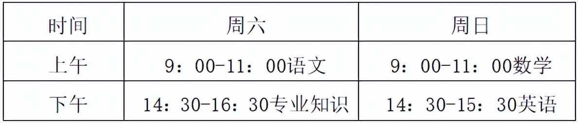 潍坊科技学院学费_潍坊科技学院的收费标准_潍坊科技学费多少钱