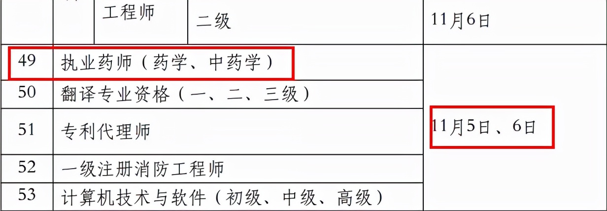 执业药师题库免费下载_执业药师题库_执业药师报考题