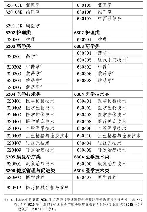 执业药师题库_执业药师报考题_执业药师题库免费下载