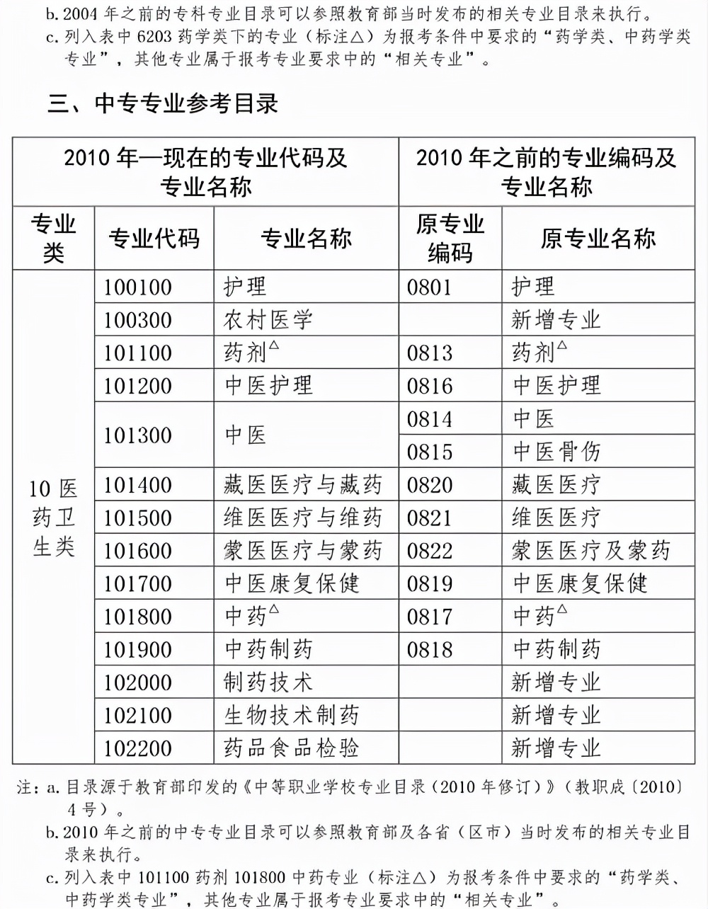 执业药师报考题_执业药师题库免费下载_执业药师题库