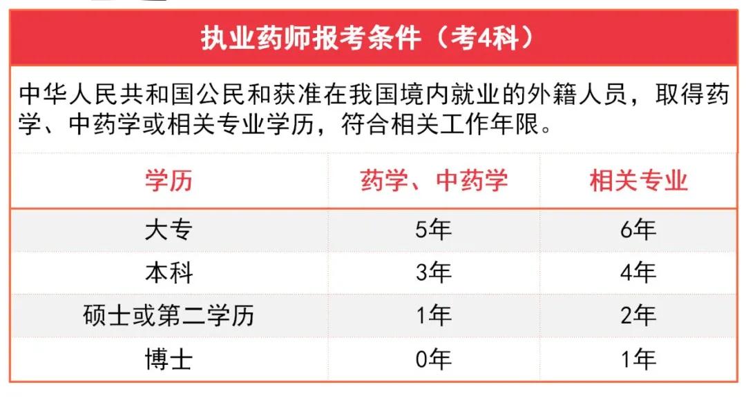 执业药师题库免费下载_执业药师题库_执业药师报考题
