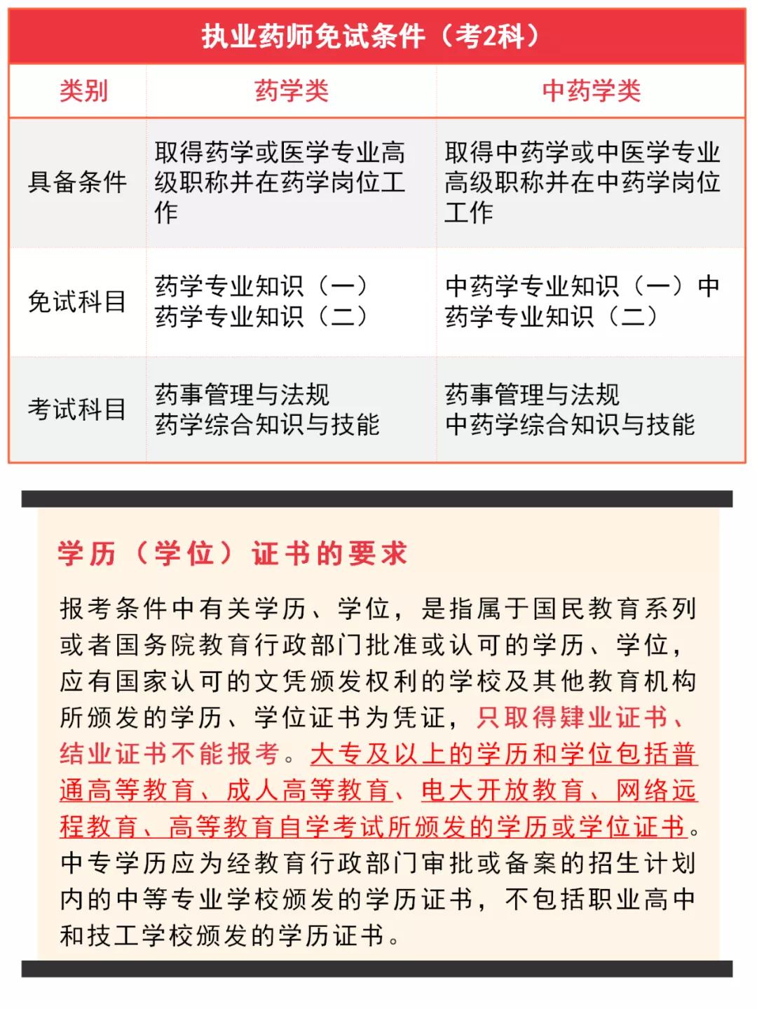 执业药师题库_执业药师题库免费下载_执业药师报考题