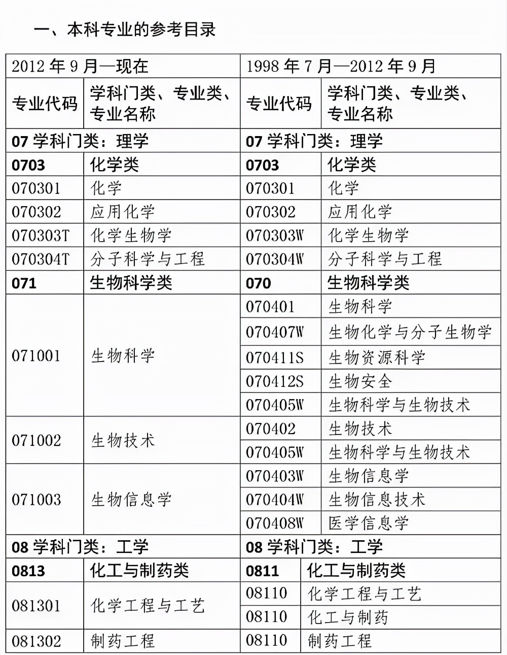 执业药师题库_执业药师报考题_执业药师题库免费下载