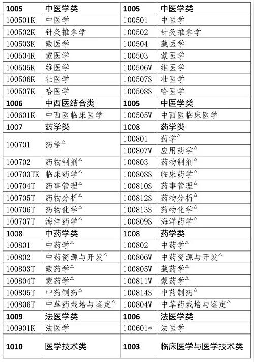 执业药师报考题_执业药师题库_执业药师题库免费下载