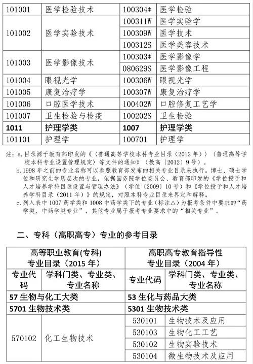 执业药师报考题_执业药师题库免费下载_执业药师题库