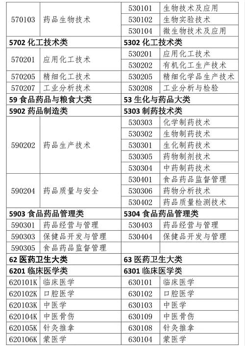执业药师题库_执业药师题库免费下载_执业药师报考题