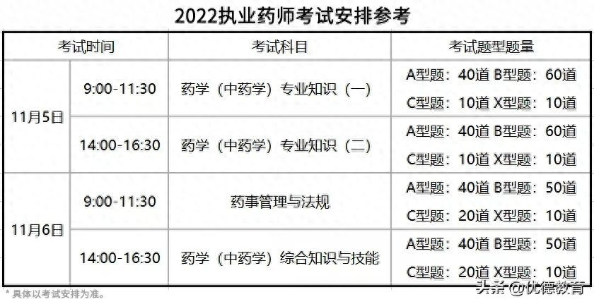 执业药师题库_执业药师试题库_执业药师题库小程序