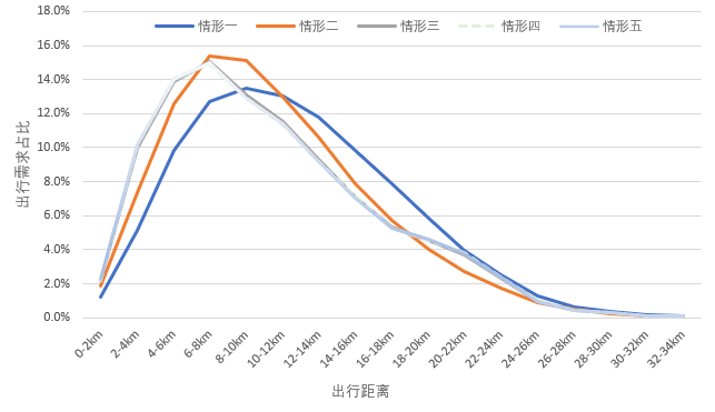 矩阵乘以常数特征值怎么变_矩阵乘以常数秩不变吗_常数乘以矩阵