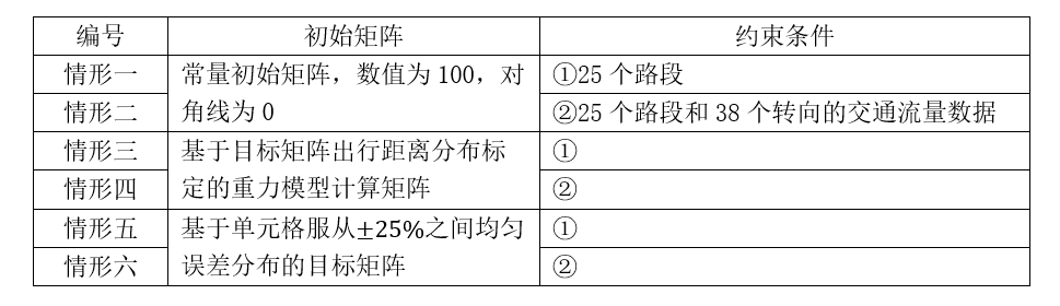 矩阵乘以常数特征值怎么变_矩阵乘以常数秩不变吗_常数乘以矩阵