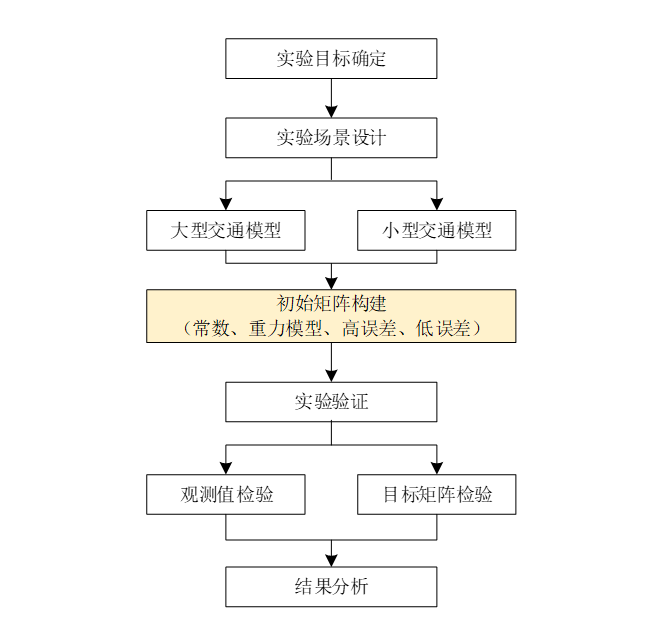矩阵乘以常数秩不变吗_常数乘以矩阵_矩阵乘以常数特征值怎么变