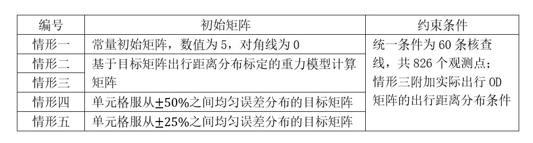 矩阵乘以常数特征值怎么变_常数乘以矩阵_矩阵乘以常数秩不变吗