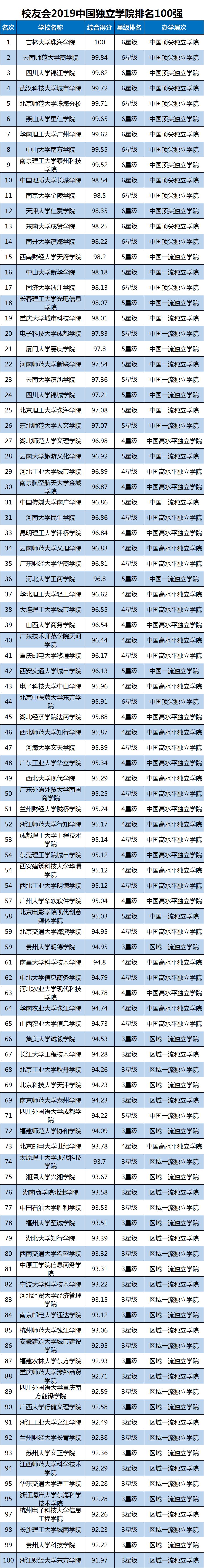 四川民办二本大学有哪些大学_四川民办二本大学排名_四川二本民办大学排名榜