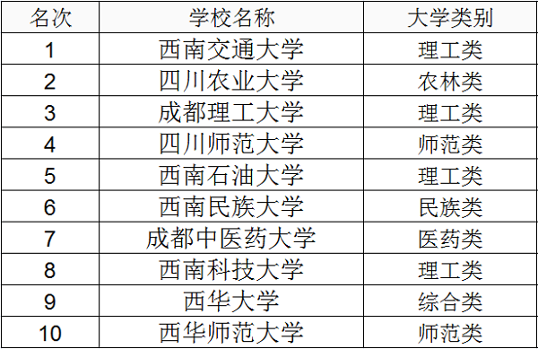 四川二本民办学校排名_四川民办二本大学排名_四川民办二本大学有哪些大学