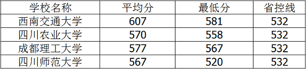 四川二本民办学校排名_四川民办二本大学有哪些大学_四川民办二本大学排名