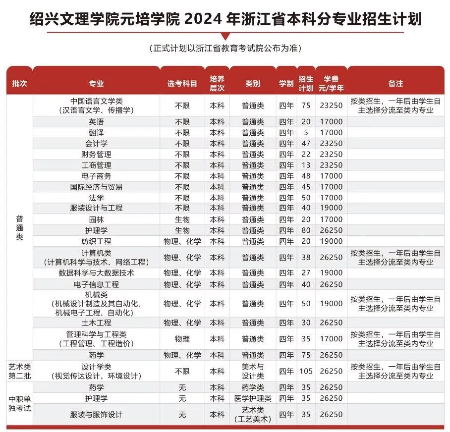 绍兴市元培中学老师名单_绍兴市元培中学_绍兴市元培中学校长