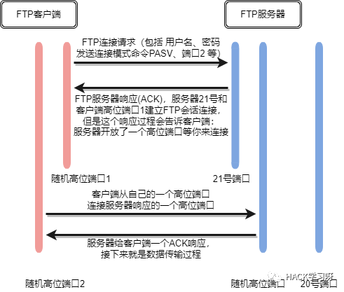 ftp550错误原因_ftp550错误怎么解决_ftp550