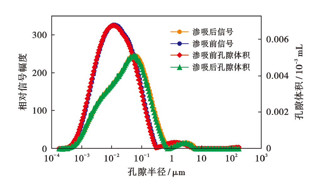 渗的拼音_渗花砖_渗